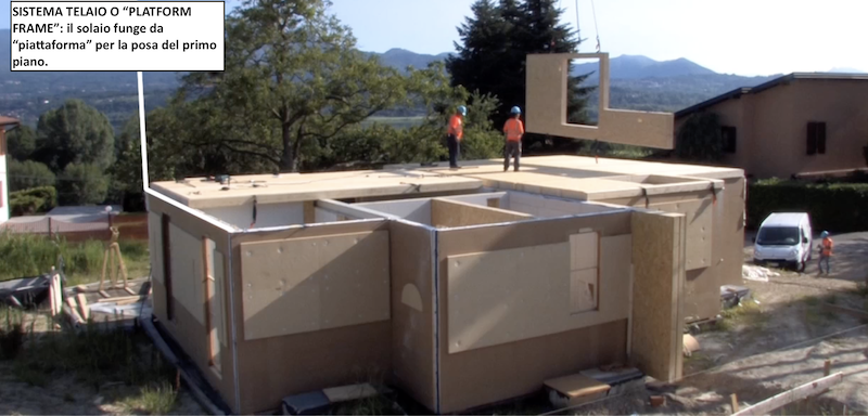 sistema a telaio, detto platform frame